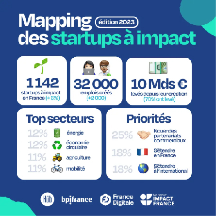 mapping 2023 des startups a impact