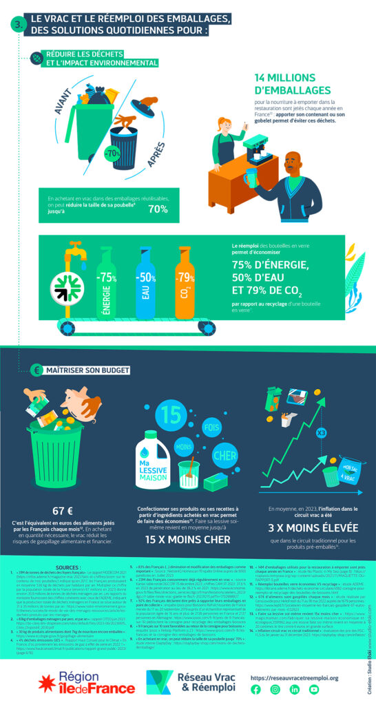 Infographie-Vrac-Reemploi-2024-2