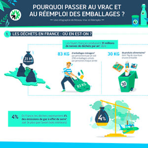 Infographie-Vrac-Reemploi-400