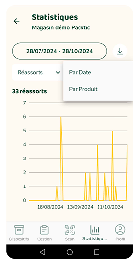 packtic-magasin-stats