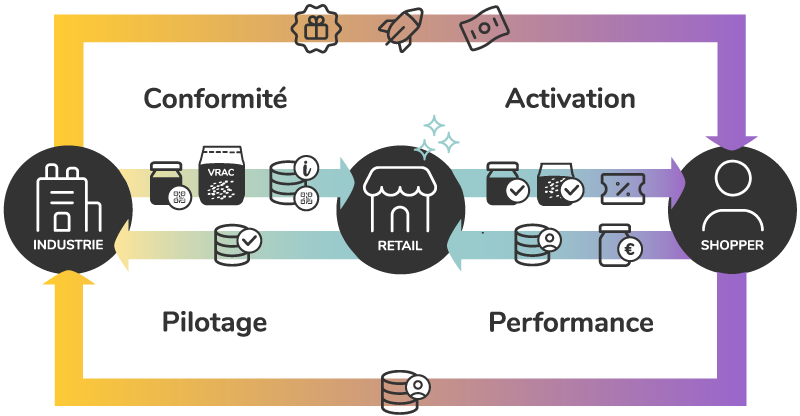 packtic-plateforme-tracabilite-activation-vrac-réemploi