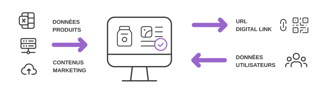 packtic-fiche-produit-augmentee